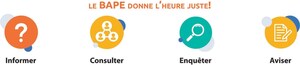Le BAPE tiendra une séance publique d'information à Sainte-Sophie-de-Lévrard - Projet d'augmentation du cheptel laitier de la Ferme Ste-Sophie à Sainte‑Sophie‑de‑Lévrard