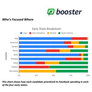 Hawk Eyes on Iowa: Facebook Ad Spending Heats Up in the Hawkeye State, Second Only to California in Facebook Ad Spending