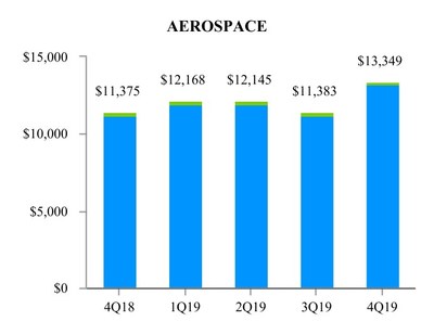 EXHIBIT H-2 Aerospace