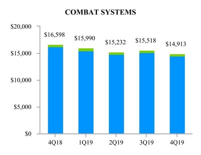 EXHIBIT H-2 Combat Systems