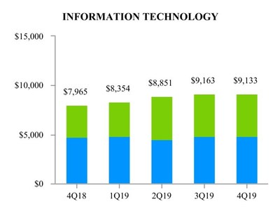 EXHIBIT H-2 Information Technology