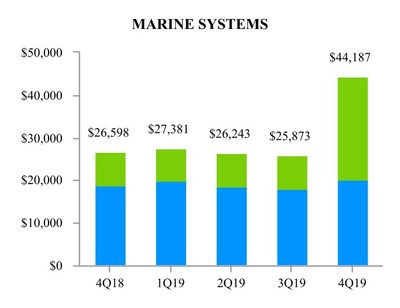 EXHIBIT H-2 Marine Systems