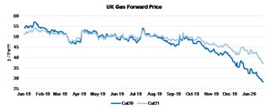 ARCM Question List #3: Premier Oil Becoming "Premier Gas" / Risk of Negative Economic Returns on the Shearwater Acquisition