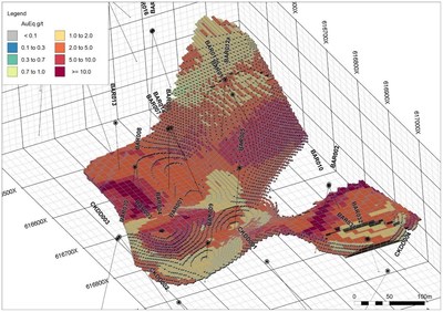 Figure 1 – Cross-sections through the Barje Mineral Resource Estimate for the Barje Prospect (CNW Group/Medgold Resources Corp.)