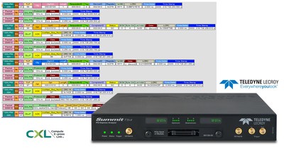 CXL traffic shown for the first time at DesignCon by Teledyne LeCroy