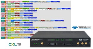 World's First Public Showing of "Compute Express Link" (CXL) Showcased by Teledyne LeCroy at DesignCon