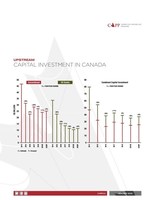 Upstream Capital Investment in Canada (CNW Group/Canadian Association of Petroleum Producers)