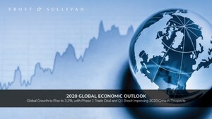 Frost &amp; Sullivan Webinar to Shine Light on the 2020 Global Economic Outlook