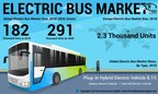Electric Bus Market to Reach 291 Thousand Units by 2026; Need to Control Carbon Emissions to Augment Growth of E-Bus Industry, Projects Fortune Business Insights™