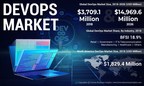 DevOps Market Worth USD 14,969.6 Million by 2026, at 19.1% CAGR; Increasing Demand for Client Satisfaction to Aid Growth: Fortune Business Insights™