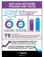 ACH Network 2019 Infographic