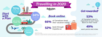 Rakuten.ca shares this year's top travel trends among Canadians (CNW Group/Rakuten.ca)