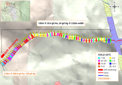 Figure 2: Underground Channel Sampling Results from the Cassandra Vein in the Western Portion of the Yaraguá System, Sublevel 1175 (CNW Group/Continental Gold Inc.)