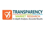 Electric Vehicle Market to Advance at CAGR of 26.62%, Policy Push, Newer Battery Technologies, and Rise in Consumer Awareness Bolster Growth, Finds TMR Study