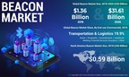 Beacons Market to Reach USD 31.61 Billion by 2026, Low-energy Bluetooth Connectivity Features of Beacons to Propel Growth: Fortune Business Insights™