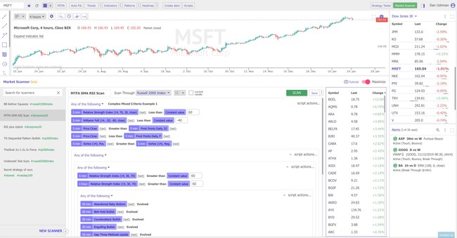 TrendSpider Launches Market Scanner to Empower Traders to