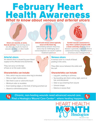 Healogics Heart Health Awareness Infographic