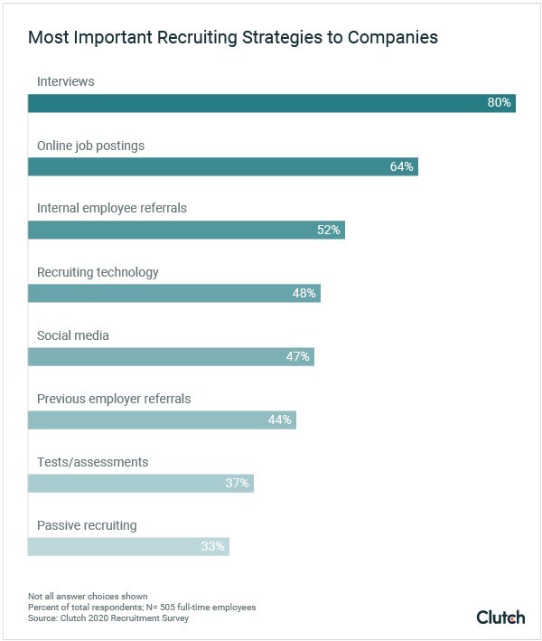 Article Review Effective Recruiting Strategies For Successful