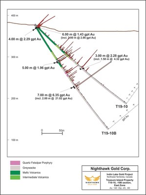 Figure 2.  Cross Section – East Zone - Drillhole T19-10 and T19-10B (CNW Group/Nighthawk Gold Corp.)
