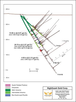 Figure 4. Cross Section – Main Zone – Drillhole T19-12 (CNW Group/Nighthawk Gold Corp.)