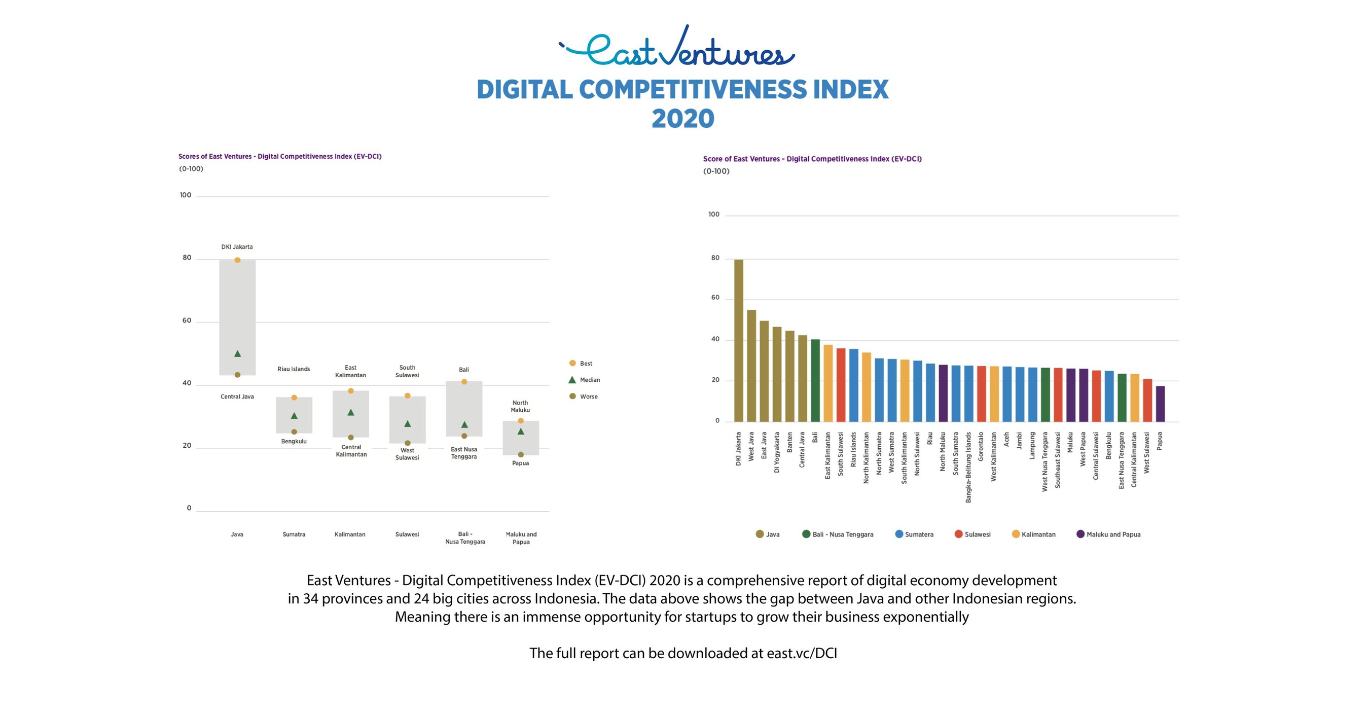 Индекс 2020. Цифровая экономика Дании кратко.