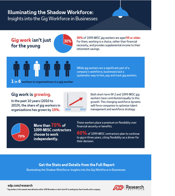 (PRNewsfoto/ADP, LLC)