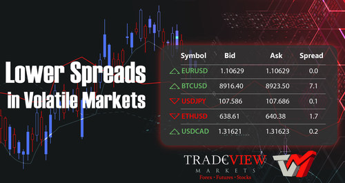 Tradeview Markets Announce Lower Spreads in Volatile Markets
