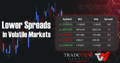 Tradeview Marketsが不安定な市場の中でスプレッド縮小を発表