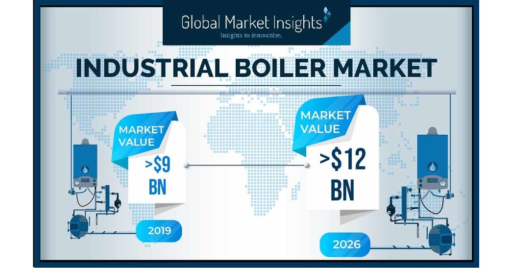 Industrial Boiler Market to Hit 12 Billion by 2026, Says Global Market