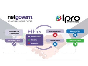 NetGovern Announces Full Integration with Ipro's eDiscovery Software, Enabling Smarter Collection to Production for Inside Counsel