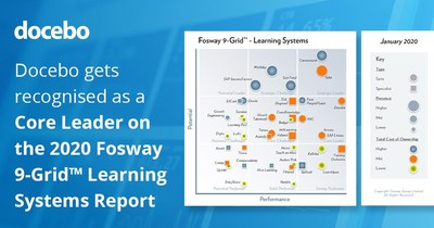 Docebo gets recognized as a Core Leader in the 2020 Fosway 9-Grid Learning Systems Report (CNW Group/Docebo Inc.)