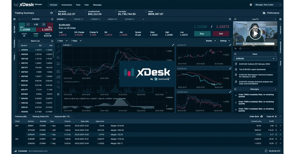 DeskTrading Unveils Its Proprietary SMA Trading Platform, XDesk