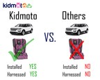Kidmoto App Announces New Kid-Friendly Taxi Rides at Boston Logan International Airport and Nashville International Airport