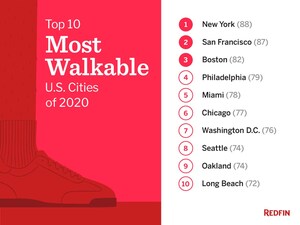 Redfin Ranks the Most Walkable U.S. Cities of 2020