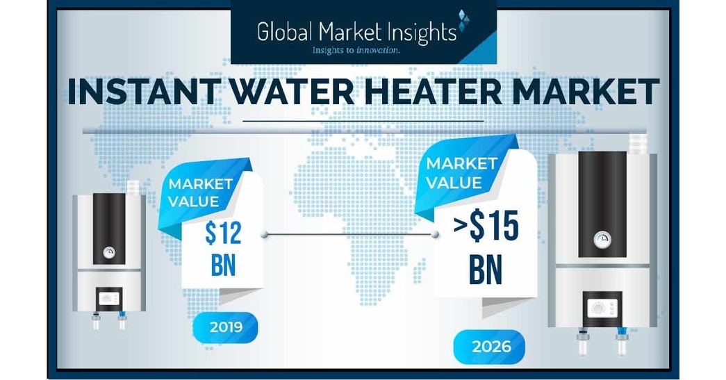 Instant Water Heater Market to Hit $15 Billion by 2026, Says Global Market Insights, Inc. - PRNewswire