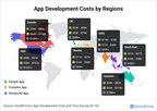 GoodFirms Latest Research Highlights the Mobile App Development Cost by Regions