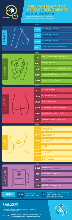 Privately Owned Bay Area Company Is the Answer to President Trump's Executive Order to Bring Price Transparency to Healthcare