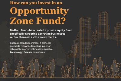 Bedford Funds, LP, an Opportunity Zone private equity investment vehicle designed to deliver competitive investor returns and ESG impacts.