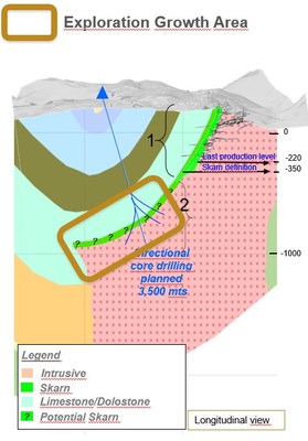 Figure 3: Carlés longitudinal view (CNW Group/Orvana Minerals Corp.)
