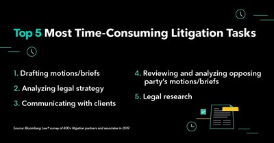 Bloomberg Law Introduces Brief Analyzer, New AI Tool For Review And ...