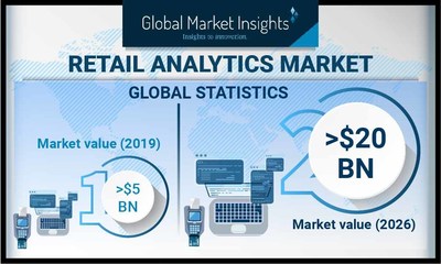 Market insights - lopeztiny