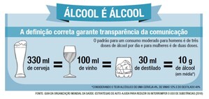 Indústria de bebidas lança movimento em defesa de responsabilidade e isonomia