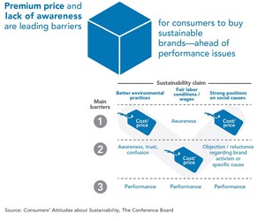 Global Survey Asks 30,000+ Consumers About Views on Sustainability