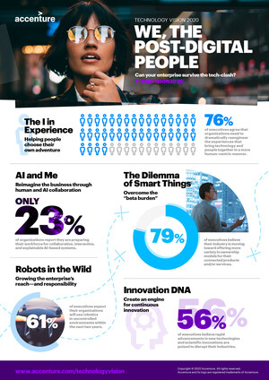 Accenture Technology Vision 2020: From Tech-Clash to Trust, the Focus Must Be on People