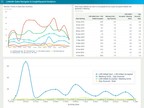 InsightSquared Integrates With LinkedIn Sales Solutions to Provide Deep Visibility Into Sales Navigator Analytics