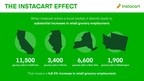 Instacart Drives Job Creation And Revenue Growth For Grocery Industry, New Data Shows