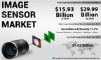 Image Sensor Market to Reach USD 29.99 billion by 2026, on Account of Rise in Sale of Smartphones and Other Consumer Electronics Worldwide, Says Fortune Business Insights™