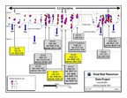 Great Bear Drills 10.58 g/t Gold Over 21.00 m; Initiates 5 Kilometre Grid Drill Program at LP Fault; Mobilizes Fifth Drill Rig