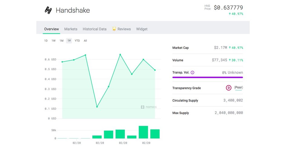 handshake crypto price