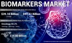 Biomarkers Market to Reach USD 97.51 Billion by 2026; Rising Incidence of Cancer Worldwide to Boost Growth: Fortune Business Insights™